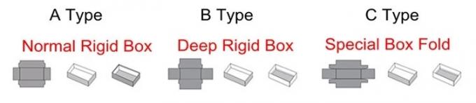 Automatic Rigid Box Wrapping Machine  0